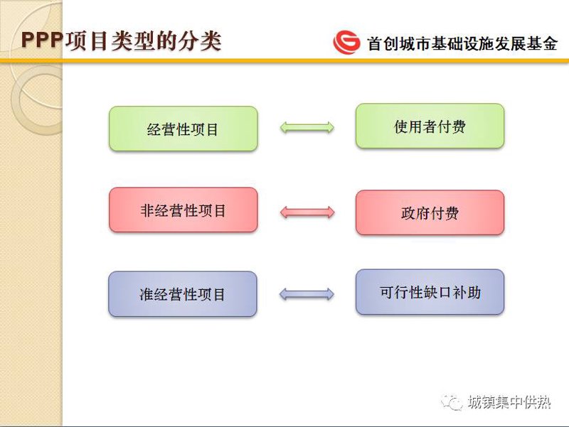 资本之舞：把握项目投融资的关键节点